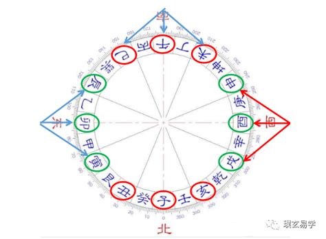 2024三煞位|2024年三煞在哪个方位，此坐向要注意